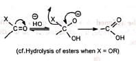 Organic Reactions With Mechanism and Applications (Part -5) | Organic Chemistry