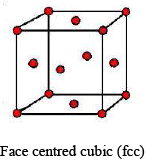 Laws Of Crystallography & Crystal Systems | Physical Chemistry
