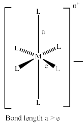 Jahn-Teller Distortion - Coordination Chemistry | Inorganic Chemistry