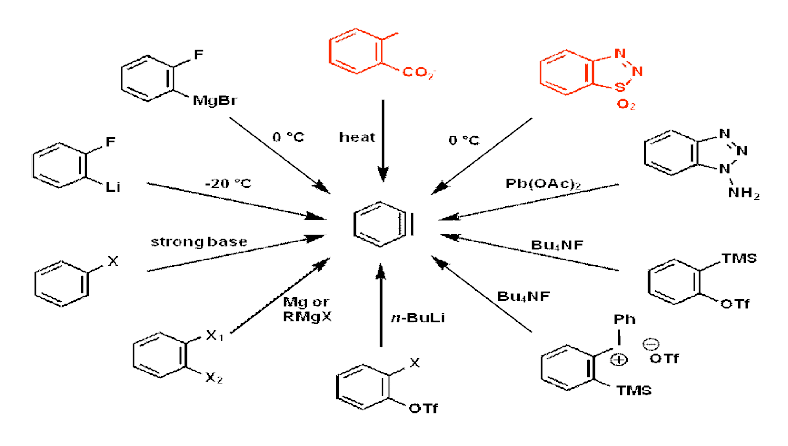 Free Radicals: Stability & Reactions | Organic Chemistry