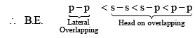 Valence Bond Theory - Chemical Bonding | Inorganic Chemistry