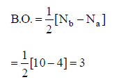 Molecular Orbital Theory & MO Diagrams | Inorganic Chemistry