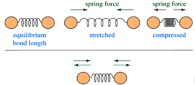 Theory of IR Absorption - IR Spectroscopy | Organic Chemistry