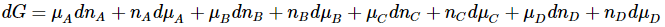 Gibbs-Duhem Equation & Chemical Potential | Physical Chemistry