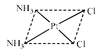 Werner’s Theory & 18 Electron Rule | Inorganic Chemistry