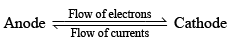 Galvanic Cells, EMF & Gibbs Free Energy | Physical Chemistry