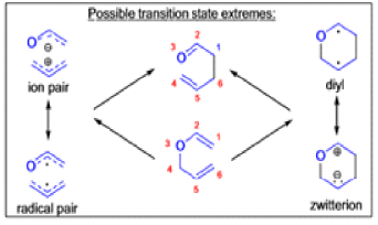 Organic Reactions With Mechanism (Part - 4) | Organic Chemistry