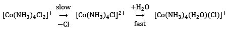 Reaction Mechanism of Coordination Complexes | Inorganic Chemistry