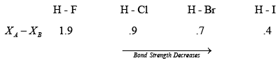 Trends in Periodic Properties- 2 | Inorganic Chemistry