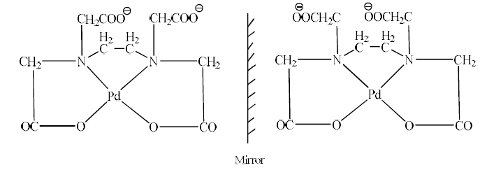 Isomerism In Coordination Compounds-2 - Coordination Chemistry | Inorganic Chemistry