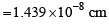 Packing Fraction, Density & No. of Particles in a Unit Cell | Physical Chemistry