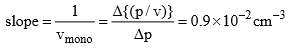Adsorption, Types of Adsorption & Adsorption Isotherms | Physical Chemistry