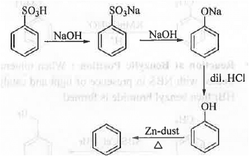 Points to Remember: Aromatic Compounds | Organic Chemistry