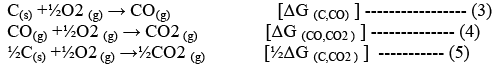 General Methods of Isolation and Purification of Elements | Inorganic Chemistry