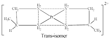 Isomerism In Coordination Compounds-1 - Coordination Chemistry | Inorganic Chemistry