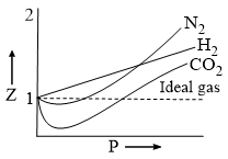 The Kinetic Theory of Gases: Revision Notes | Physical Chemistry