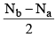 Molecular Orbital Theory & MO Diagrams | Inorganic Chemistry