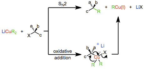 Organometallic Reagents: Grignard, Gilman and Organocopper | Organic Chemistry