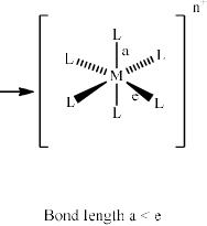 Jahn-Teller Distortion - Coordination Chemistry | Inorganic Chemistry