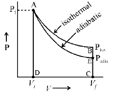 Thermodynamic Equations Of State | Physical Chemistry