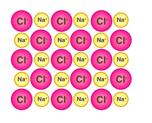 Lattice Energy & Born-Haber Cycle | Physical Chemistry