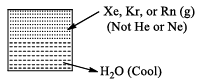 Group 17 Elements: Halogen Family | Inorganic Chemistry