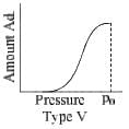 Adsorption, Types of Adsorption & Adsorption Isotherms | Physical Chemistry