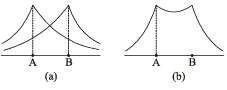 Hybridization & Shapes Of Molecules | Inorganic Chemistry