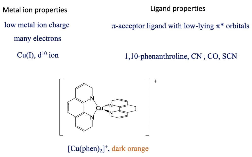 Electronic Spectra of Coordination Complexes | Inorganic Chemistry