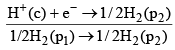 Concentration Cells with and without Transport | Physical Chemistry