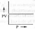 Points to Remember: Theory of Gases | Physical Chemistry