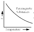 Magnetic Properties of Coordination Complexes | Inorganic Chemistry