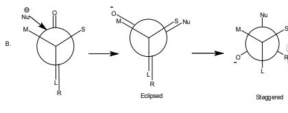 Cram’s rule and Prelog Rule | Organic Chemistry