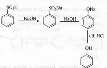Points to Remember: Aromatic Compounds | Organic Chemistry