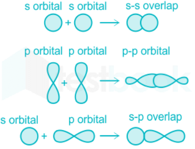 Solved Practice Questions on VSEPR Theory and Shapes of Molecules | Inorganic Chemistry