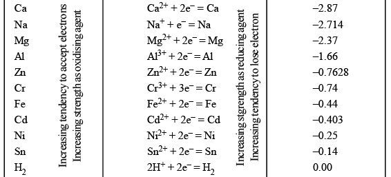 Galvanic Cells, EMF & Gibbs Free Energy | Physical Chemistry