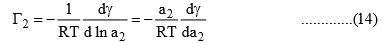 Surface Area of Adsorbent & Gibbs Adsorption Equation | Physical Chemistry