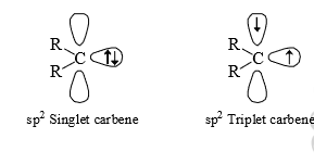 Nitrenes and Carbenes: Stability & Reactions | Organic Chemistry