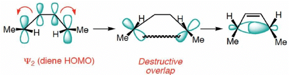 Pericyclic Reactions in Details (Part - 1) | Organic Chemistry