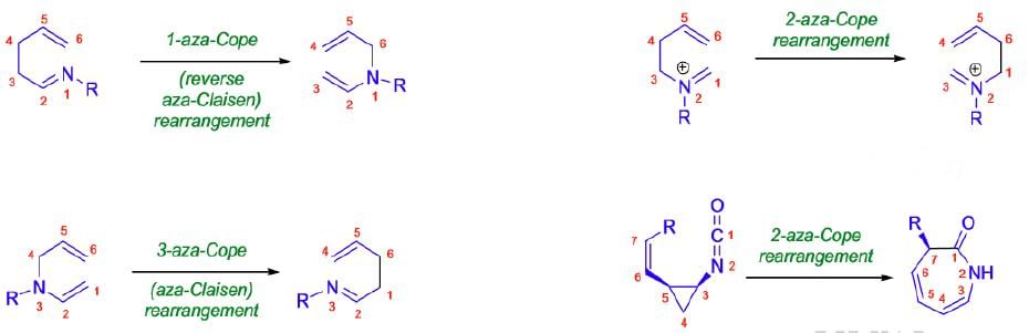 Cope & Claisen Rearrangement Reactions | Organic Chemistry