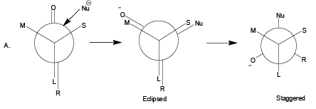 Quick Tips: Cram`s, Prelog Rules & Prochirality Relation | Organic Chemistry