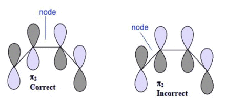 Pericyclic Reactions in Details (Part - 1) | Organic Chemistry
