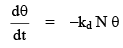 Catalysis & Adsorption Isotherms | Physical Chemistry