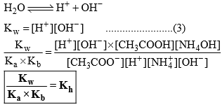 PH, Buffer Solutions, Solubility & Solubility Product | Physical Chemistry