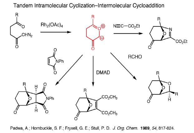Pericyclic Reactions in Details (Part - 2) | Organic Chemistry
