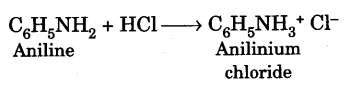 Identification of Functional Groups by Chemical Tests | Organic Chemistry