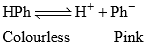 Solubility of Salts & Acid Base Indicators | Physical Chemistry