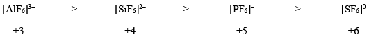 Reaction Mechanism of Coordination Complexes | Inorganic Chemistry