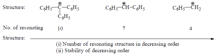 Introduction to Reaction Intermediates & Carbocations | Organic Chemistry