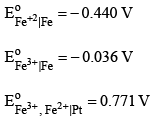 Prediction And Feasibility Of Spontaneity Of A Cell Reaction | Physical Chemistry